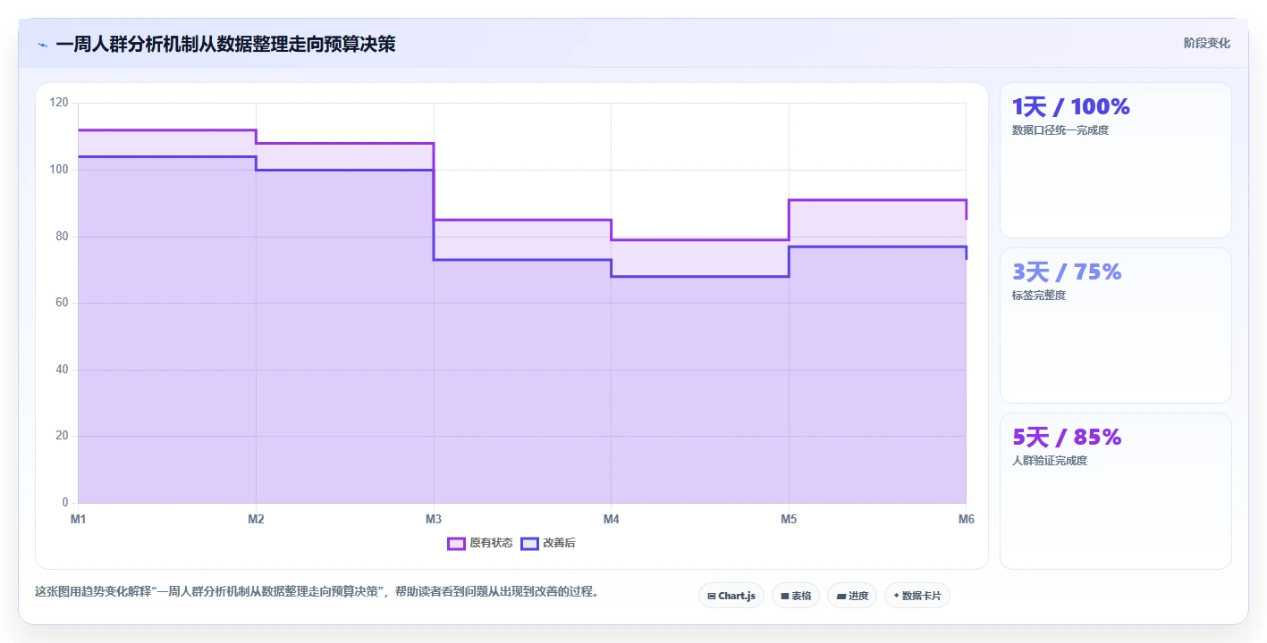 小红书数据分析：电商卖家老板版教程：人群画像从准备到复盘