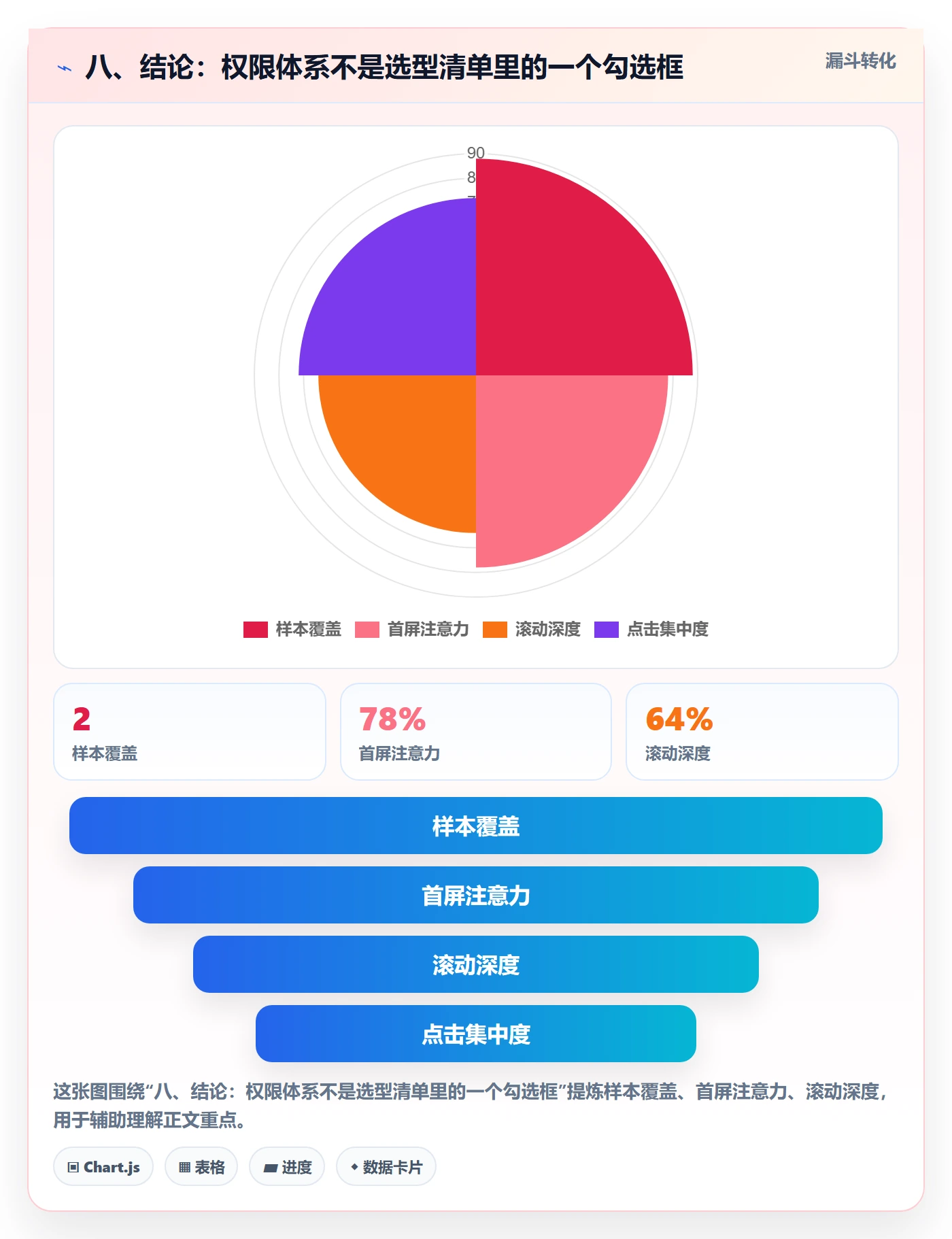 八、结论：权限体系不是选型清单里的一个勾选框