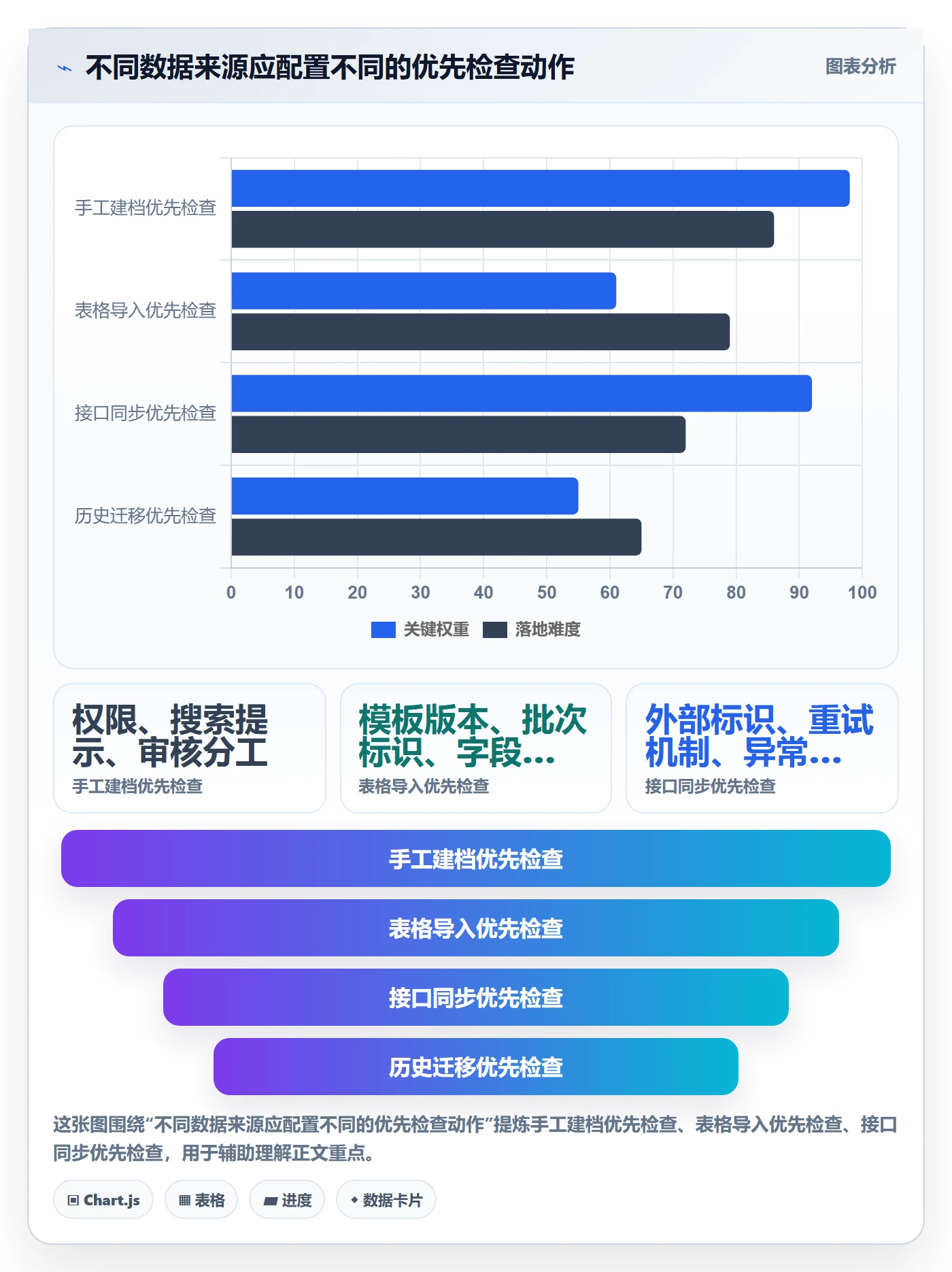 erp数据录入改造重点：从数据去重推进风险排查