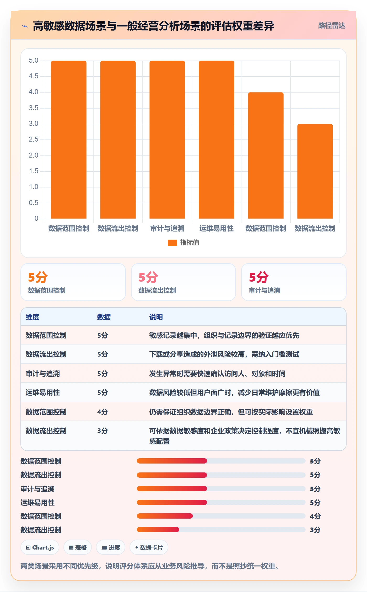 bi 平台选择标准：权限体系维度如何评估选型方法