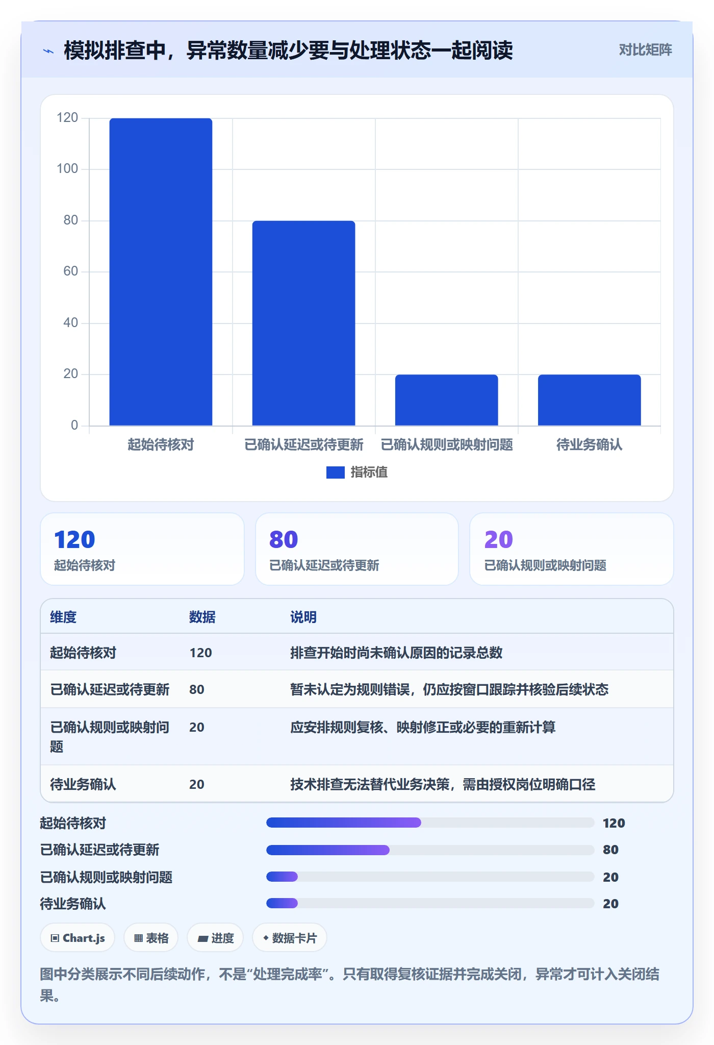 分账系统工作指南：用风险排查解决对账管理问题