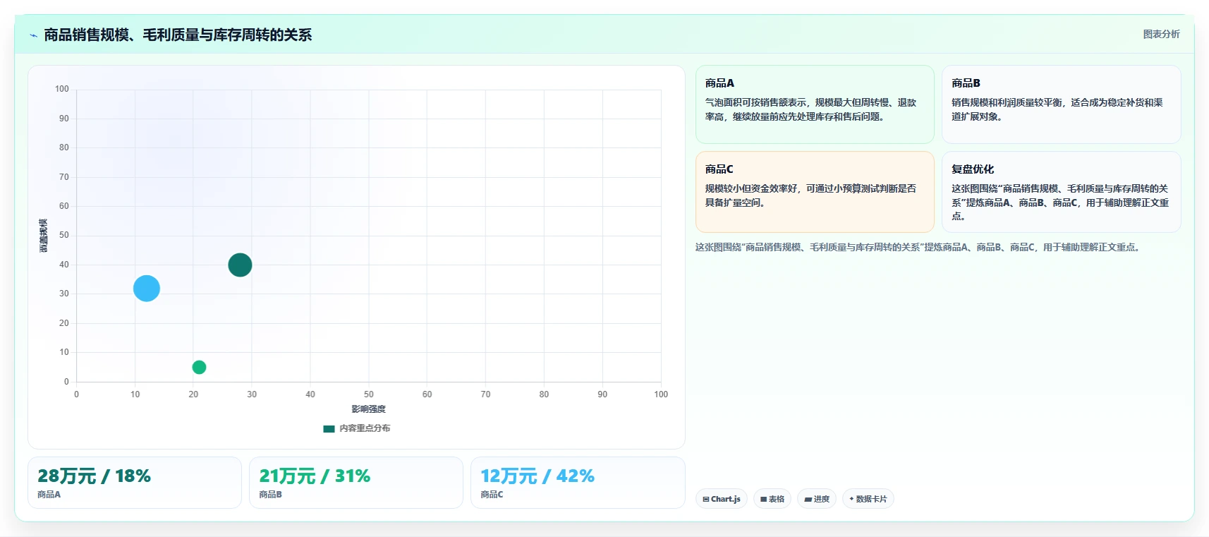 电商管理工作指南:用工具对比解决商品管理问题