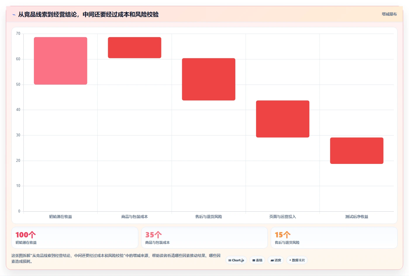 拼多多数据分析工具免费怎么选？竞品监控相关的实操教程判断标准