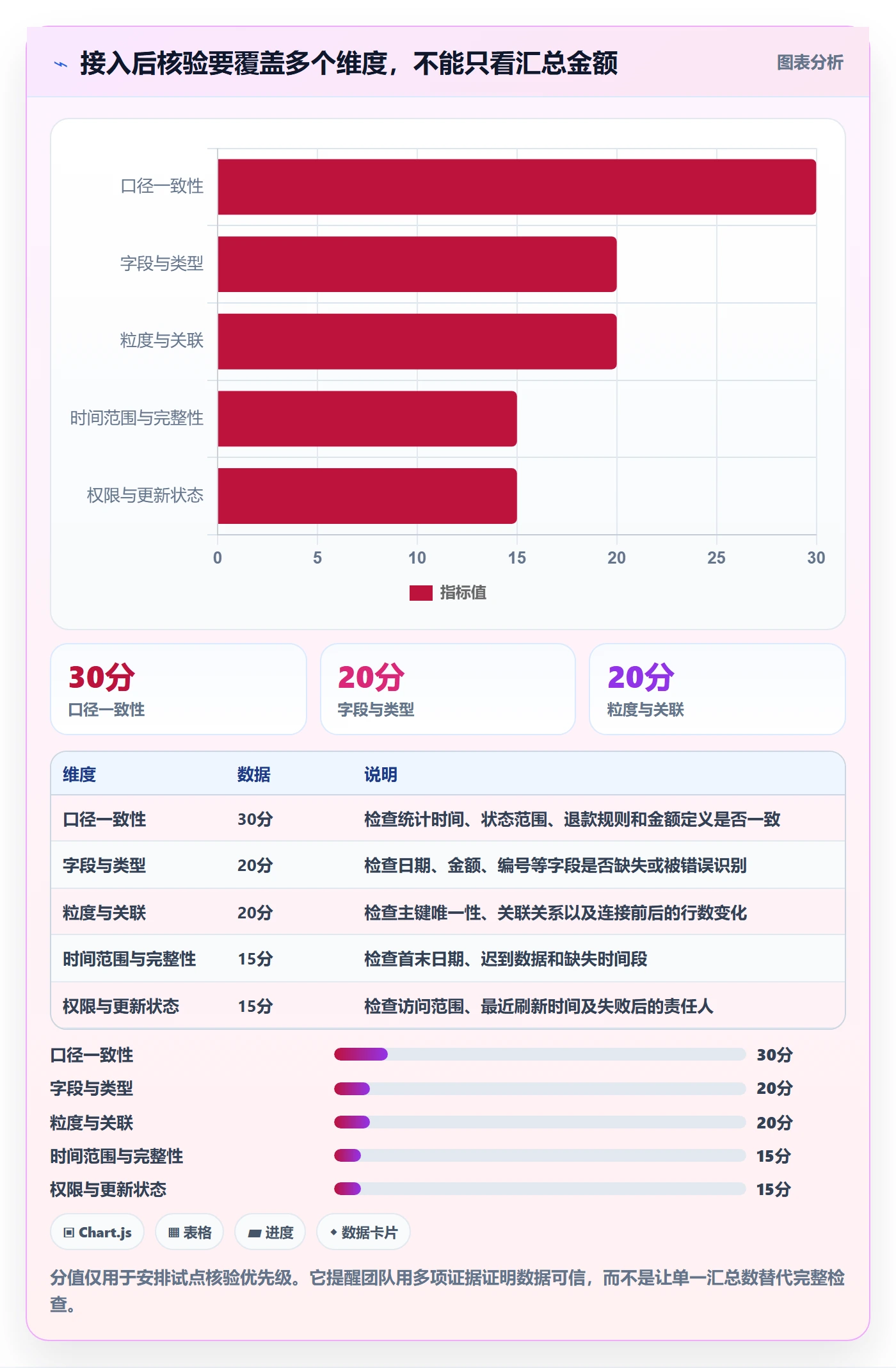 bi 平台入门指南：数据接入从哪里开始