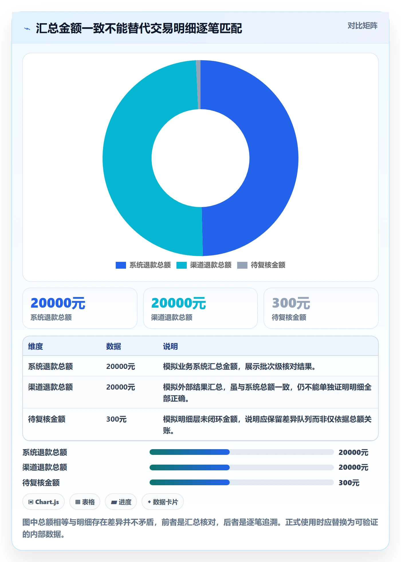 分账系统业务拆解：退款处理为什么影响常见误区