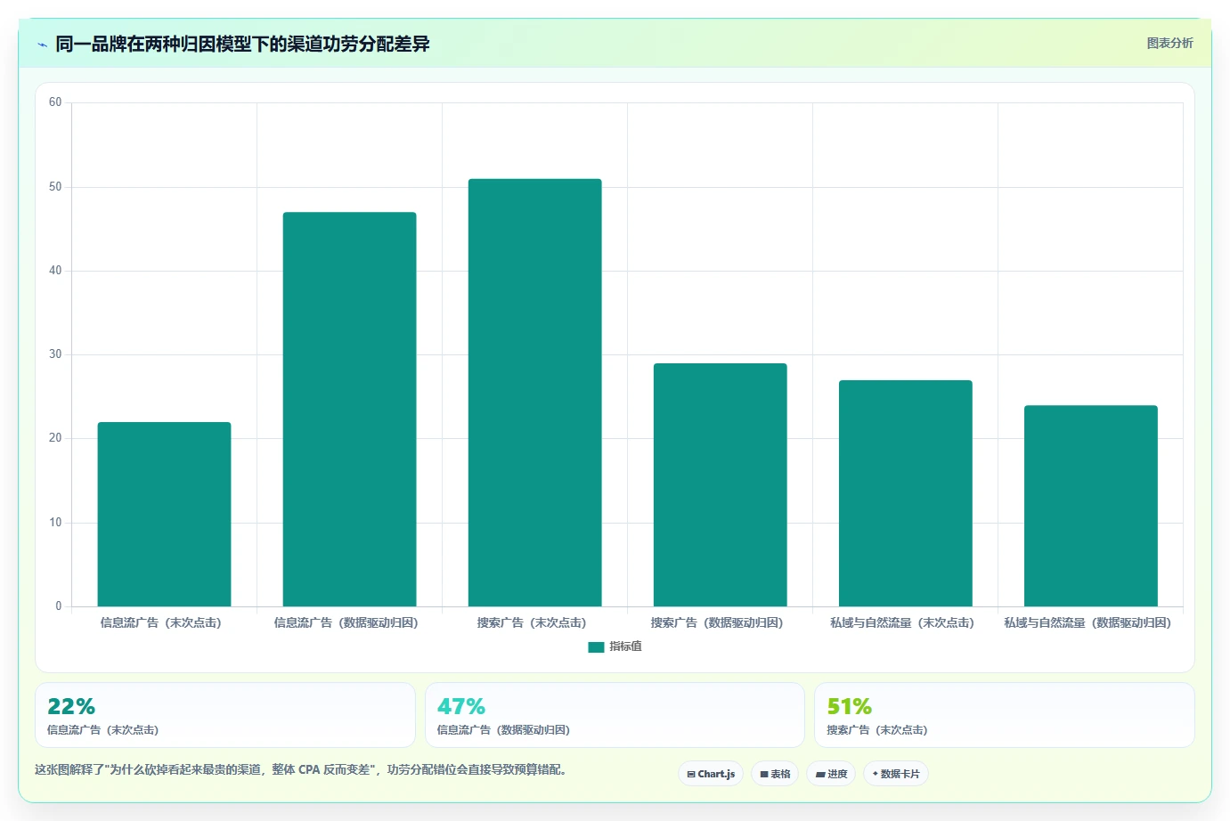 运营工具场景解析：投放优化中的常见误区怎么处理