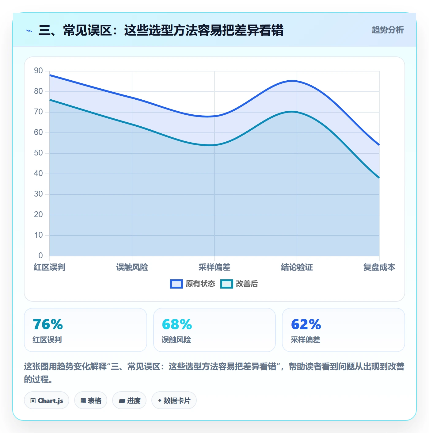 三、常见误区：这些选型方法容易把差异看错