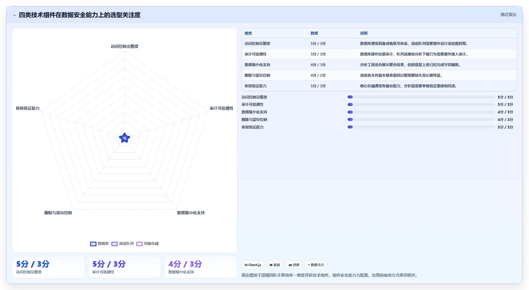 电商系统开发：开发团队操作手册：技术选型中的数据安全怎么落地