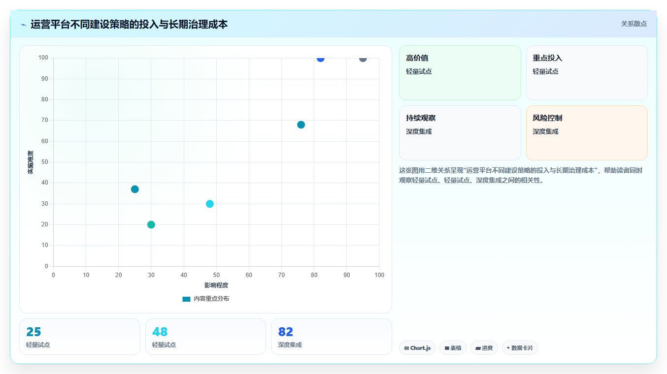 运营管理平台怎么落地？从权限管理讲清核心功能