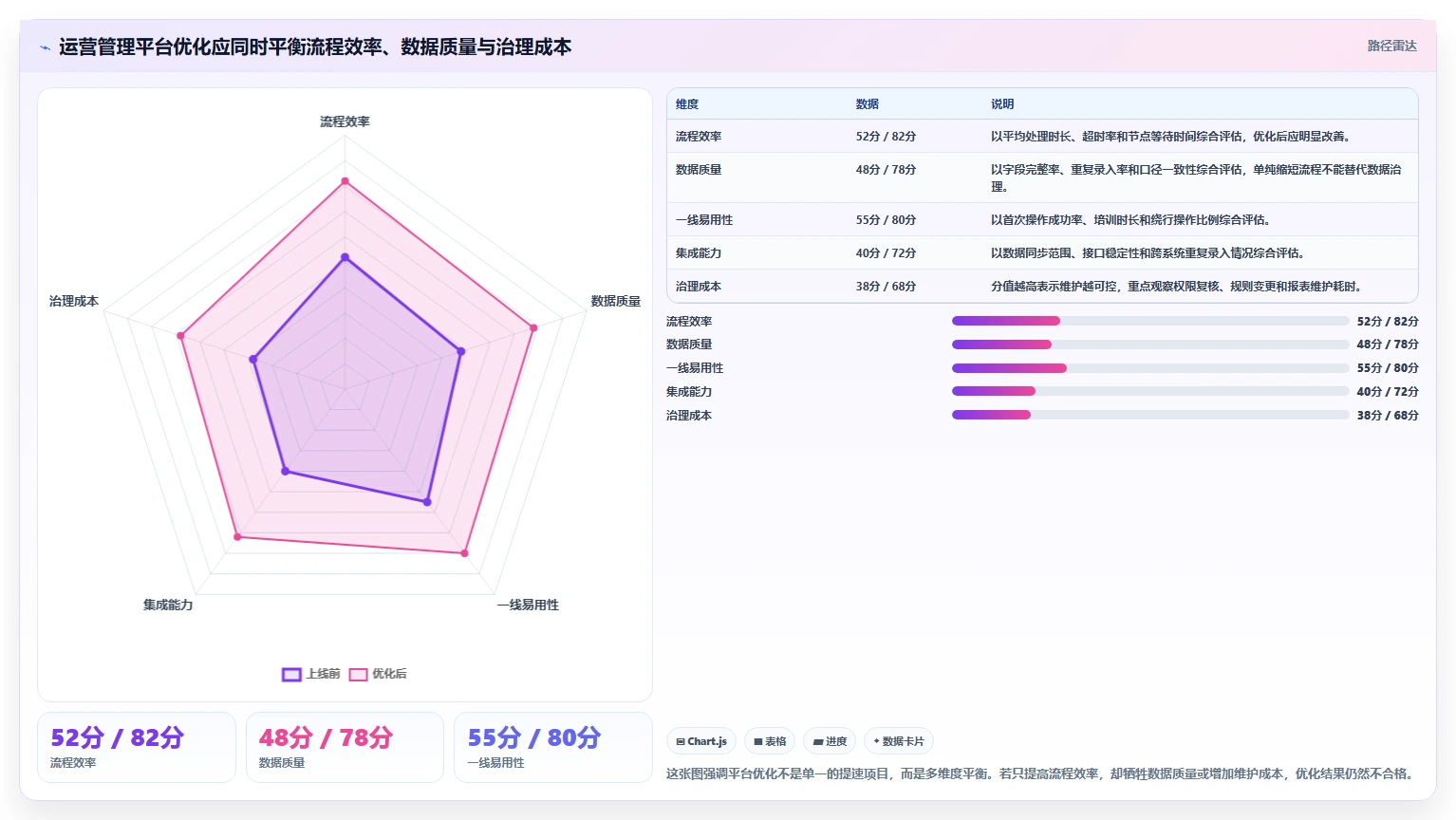 运营管理平台优化清单:流程配置与工具对比的关键动作