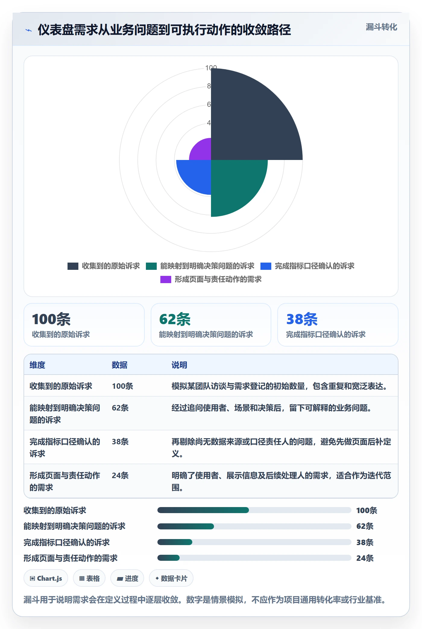 bi 平台基础课:仪表盘相关的落地案例一次讲透