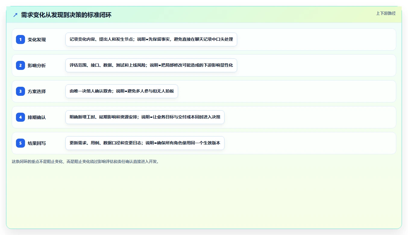 电商系统开发:开发团队核心指标:判断需求梳理是否正在缓解需求反复