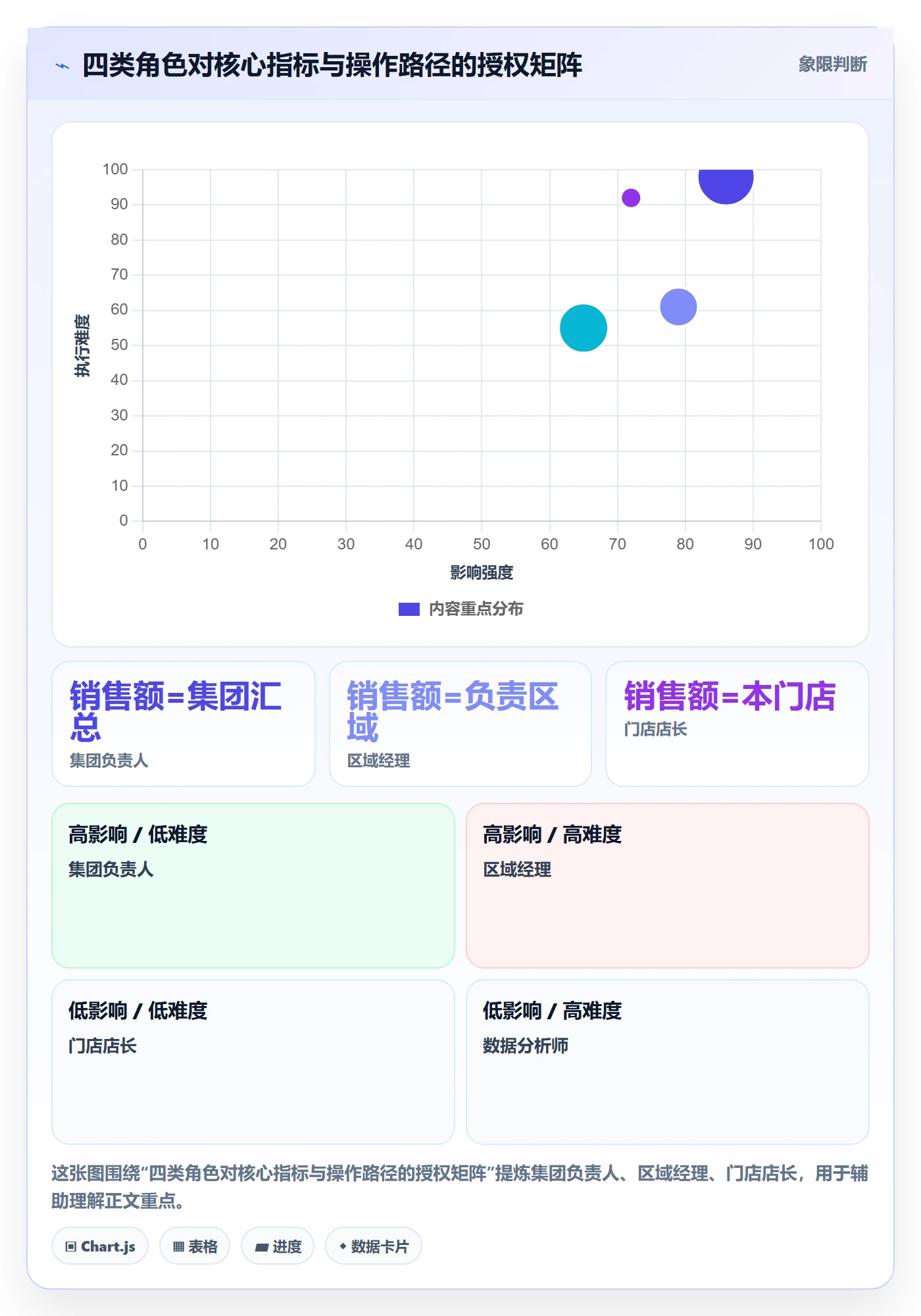bi 平台场景解析：权限体系中的指标体系怎么处理