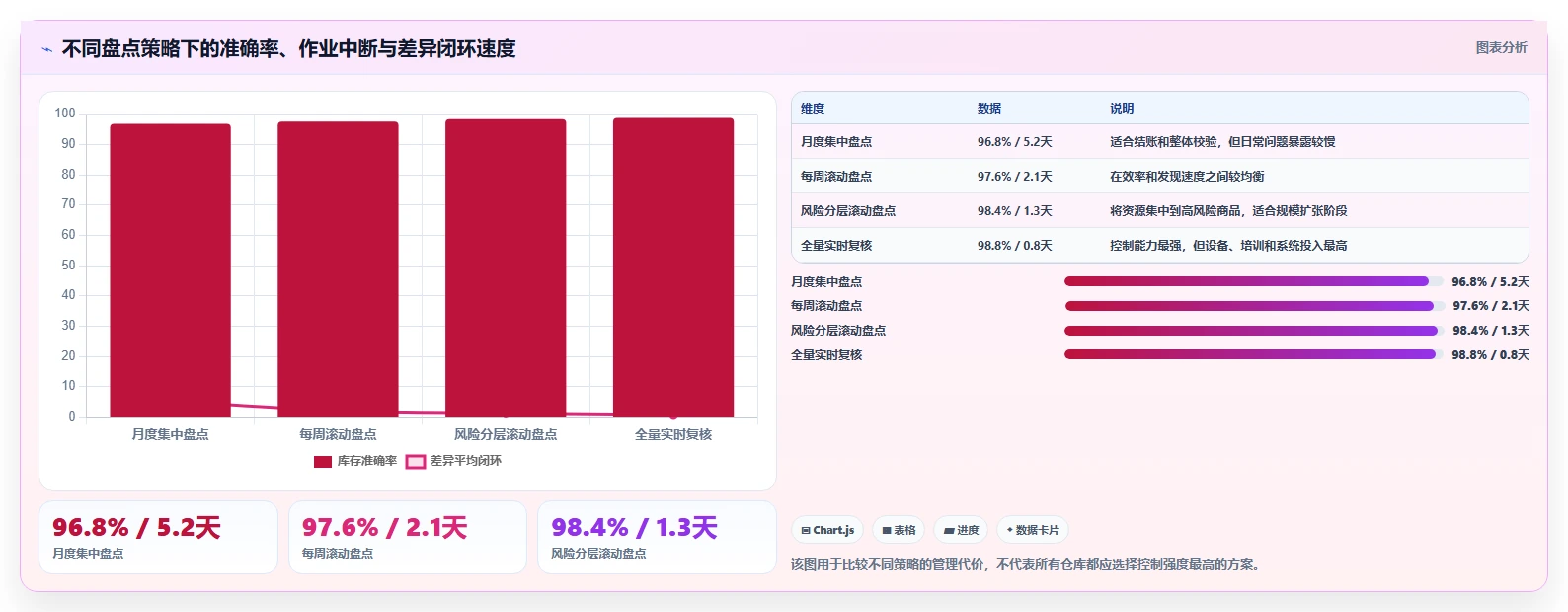 电商仓储管理：供应链负责人场景拆解：规模扩张如何做到提升库存准确率