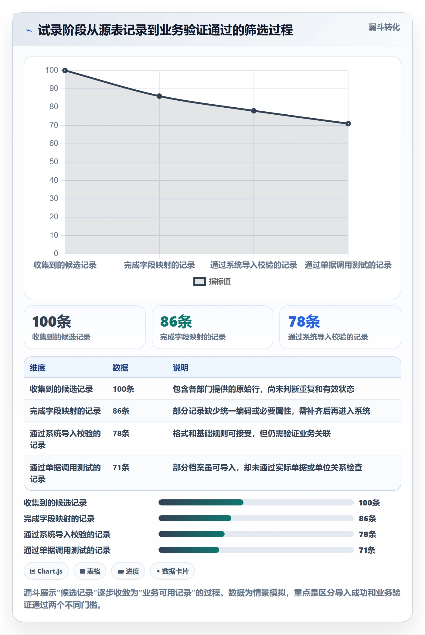 erp数据录入进阶玩法：基础资料从哪里开始
