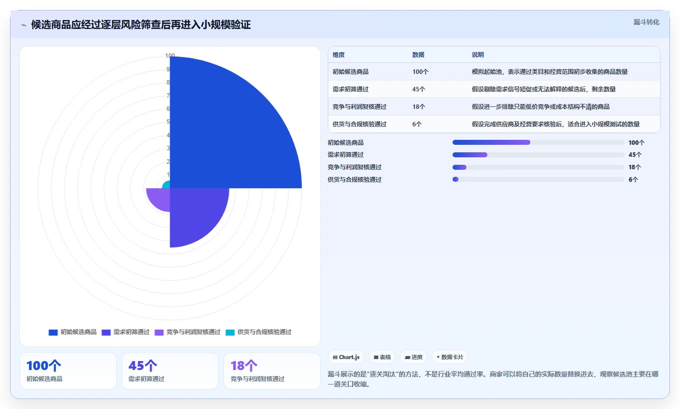 拼多多数据分析工具免费怎么优化？先从选品数据的风险排查入手