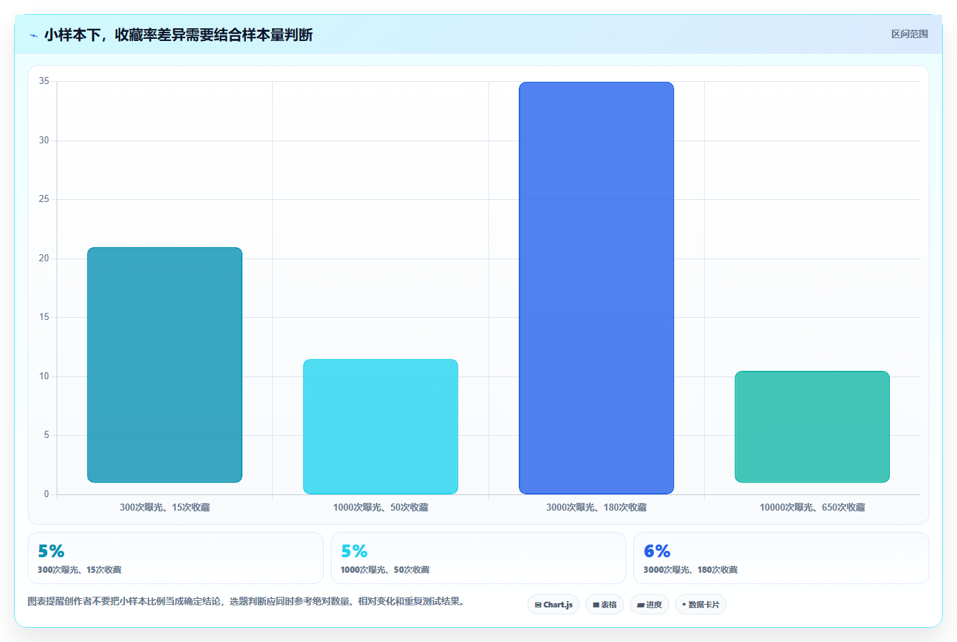 小红书数据分析：小红书新手一页讲清：人群画像与找到有效选题的关系
