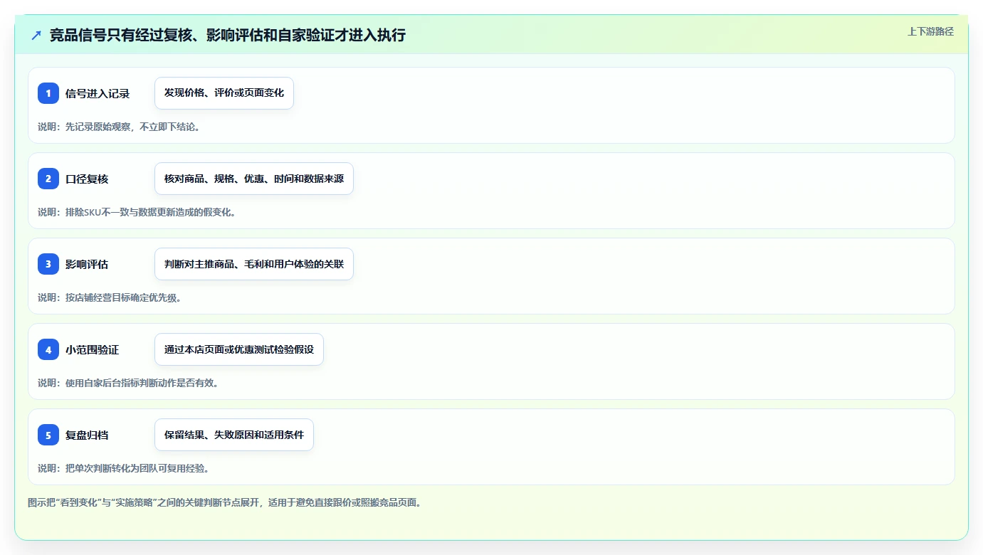 拼多多数据分析工具免费配置指南：竞品监控需要哪些精细化运营设置