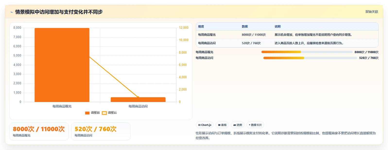 店铺运营包括哪些方面怎么用？商品运营场景下的中小商家拆解