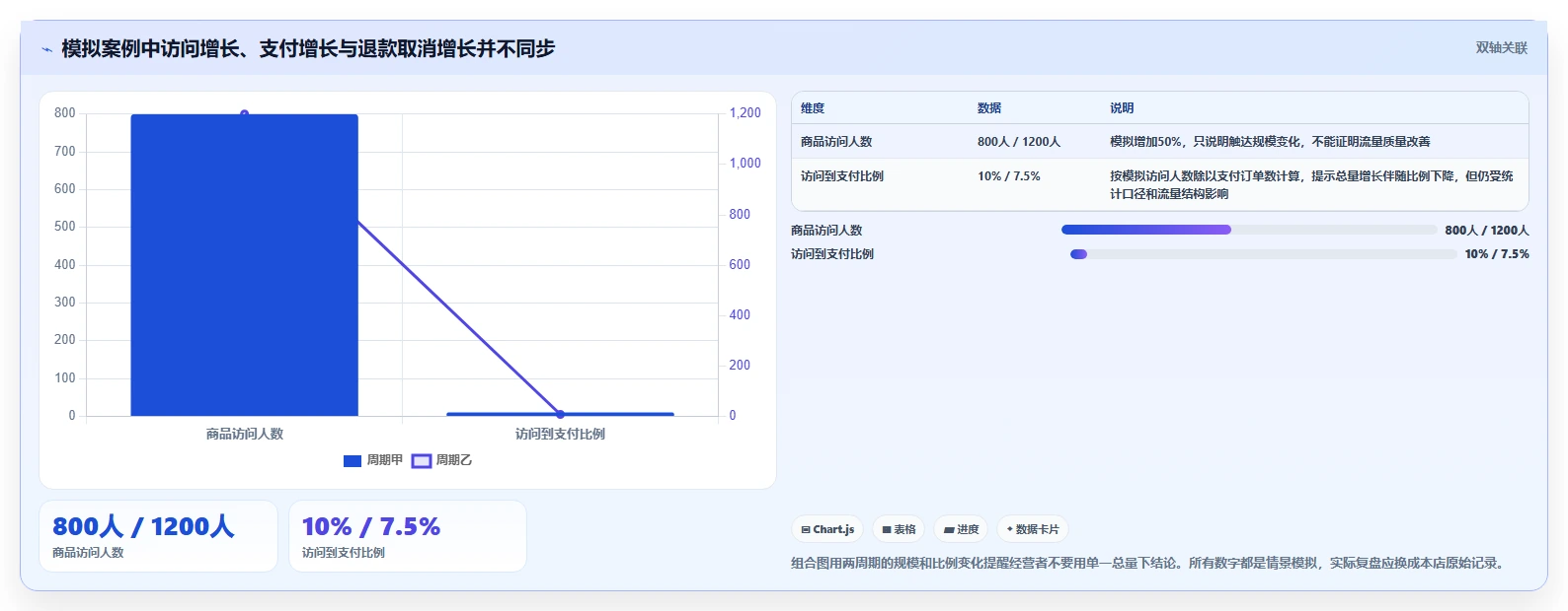 店铺运营包括哪些方面优化清单:商品运营与常见误区的关键动作