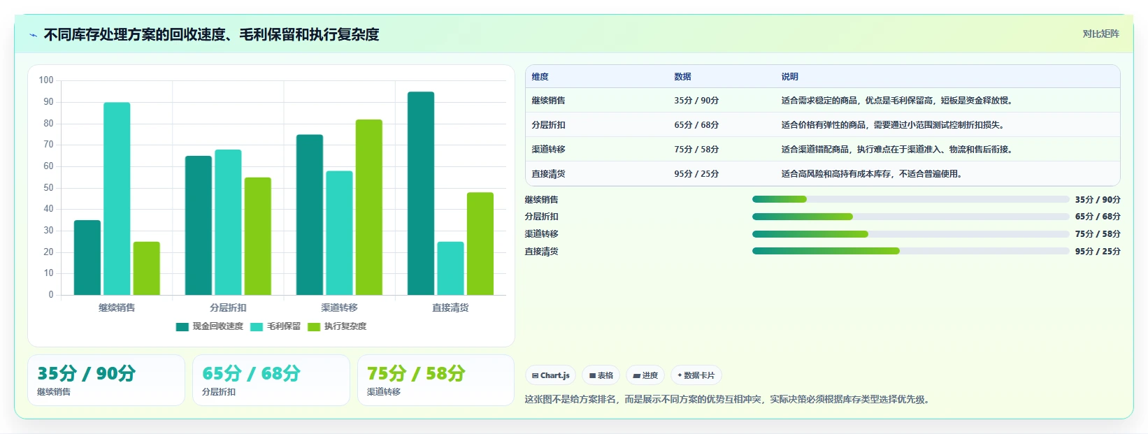 电商库存配置指南：滞销处理需要哪些指标体系设置
