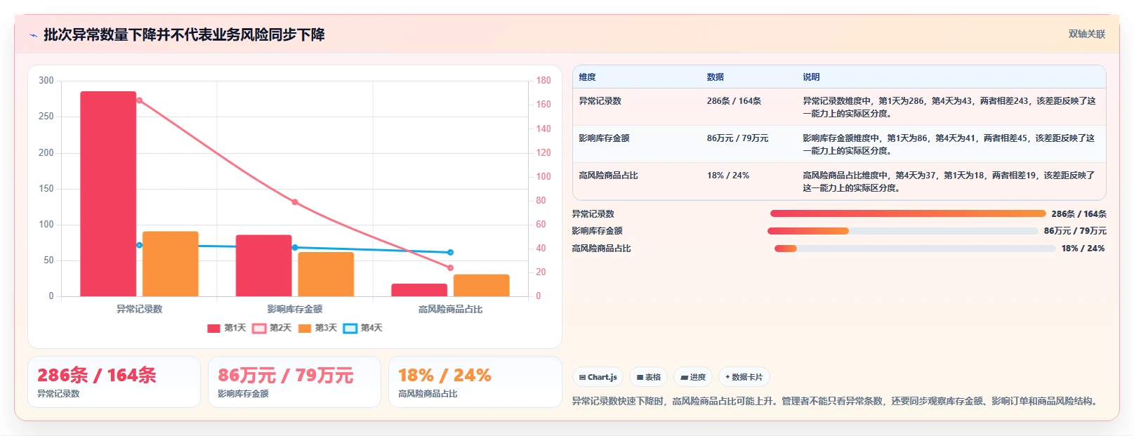 电商仓储管理：供应链负责人实战复盘：系统切换中批次混乱的定位步骤