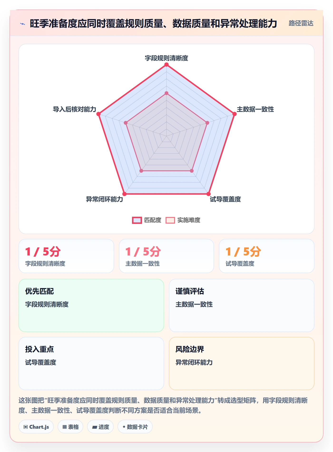 erp数据录入进阶课：围绕字段校验完善旺季准备
