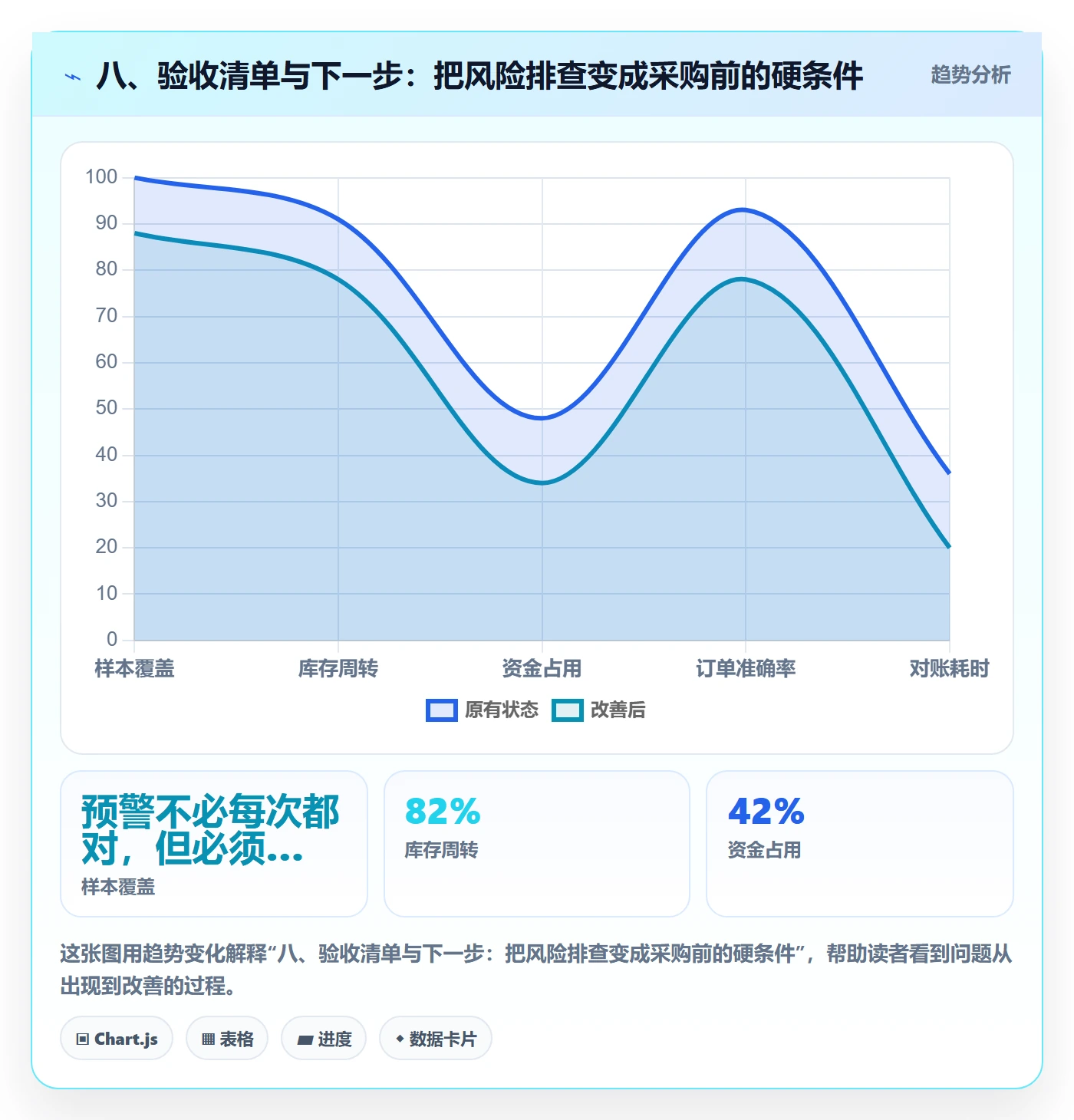 八、验收清单与下一步：把风险排查变成采购前的硬条件