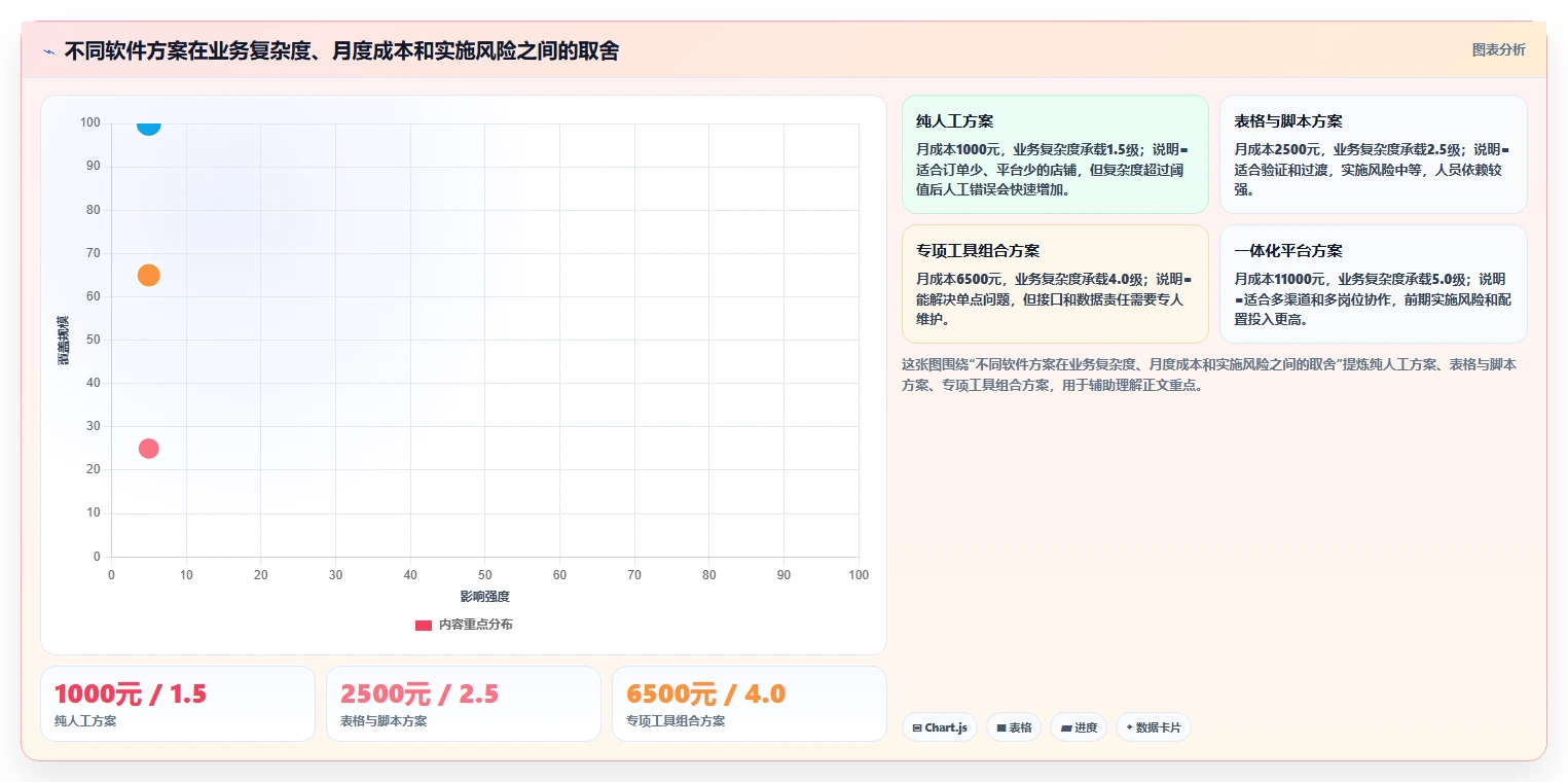电商辅助软件:多平台卖家怎么用:从客服提效到控制软件预算