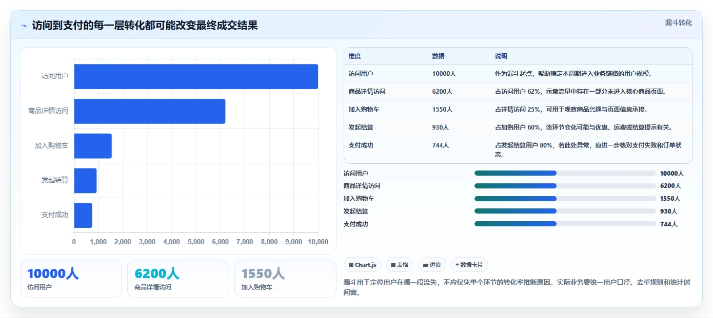 运营数据怎么优化？先从异常诊断的精细化运营入手