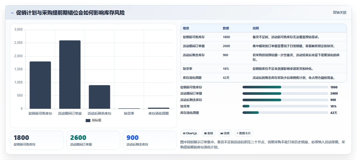 电商进销存：品牌商家年度规划：数据打通怎样持续改善支撑多店增长