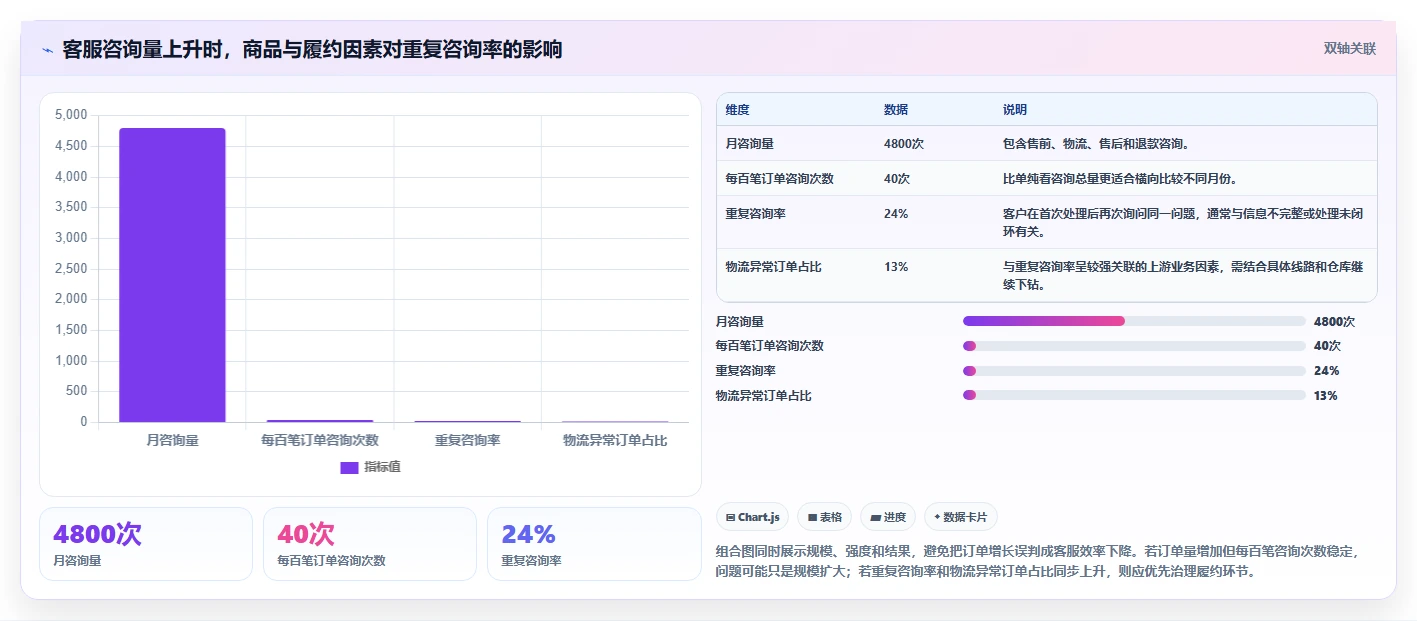电商辅助软件：创业公司采购前必读：评估客服提效时如何避开数据散落