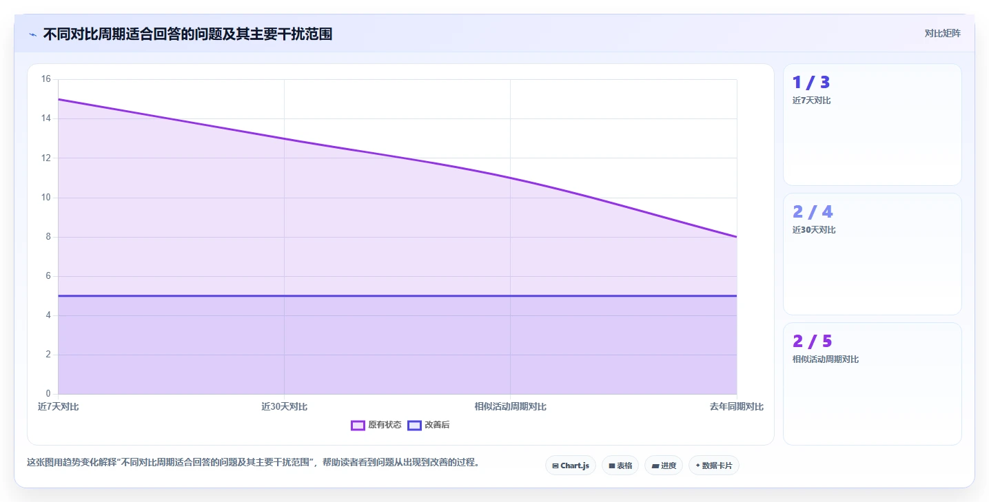 拼多多数据分析工具免费实践指南：店铺诊断的旺季准备怎样更有效
