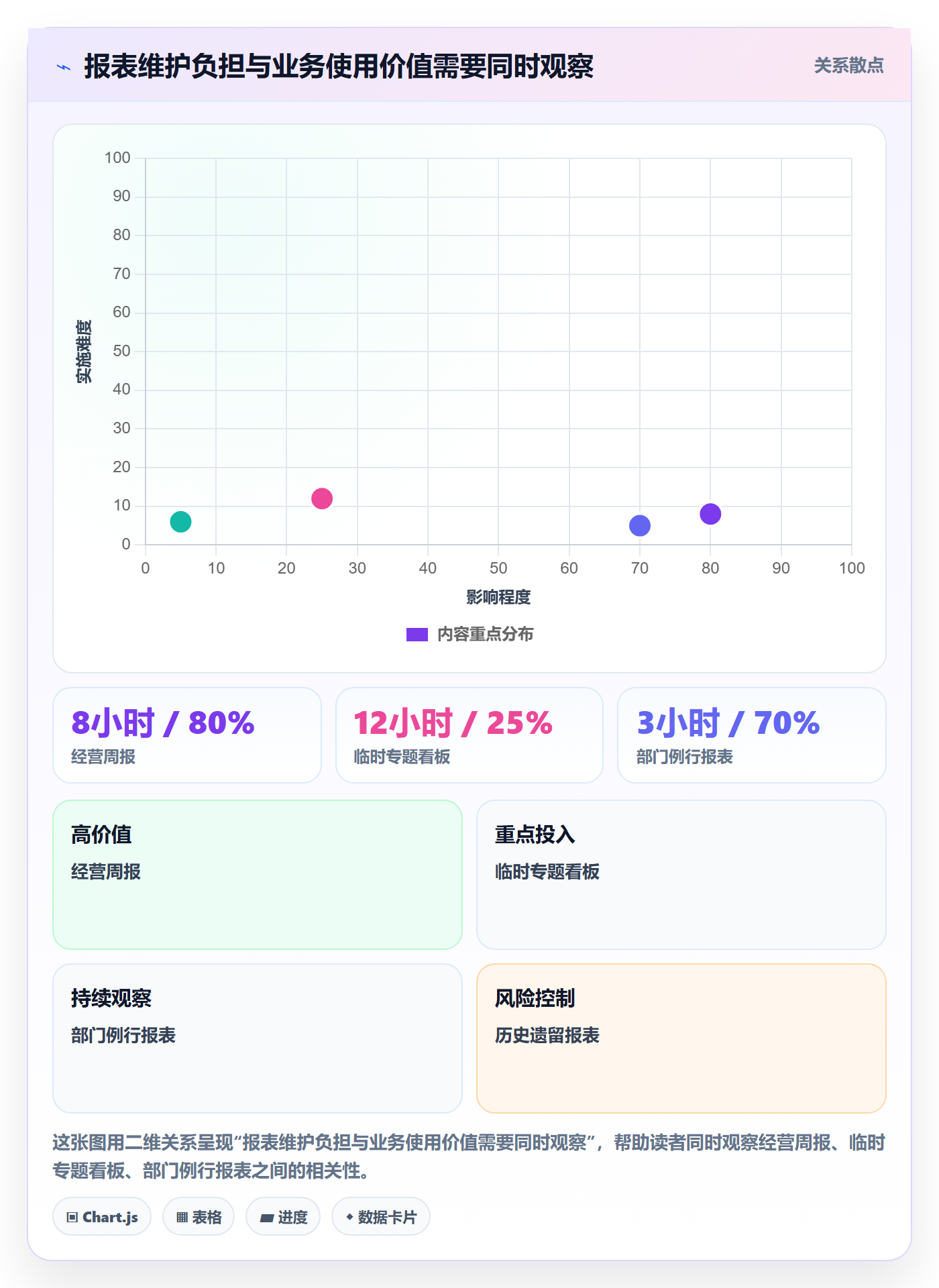 bi 平台怎么落地？从选型成本讲清效率提升
