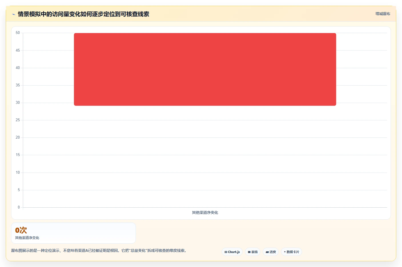电商数据运营方案设计：指标拆解场景的自动化方案怎么做