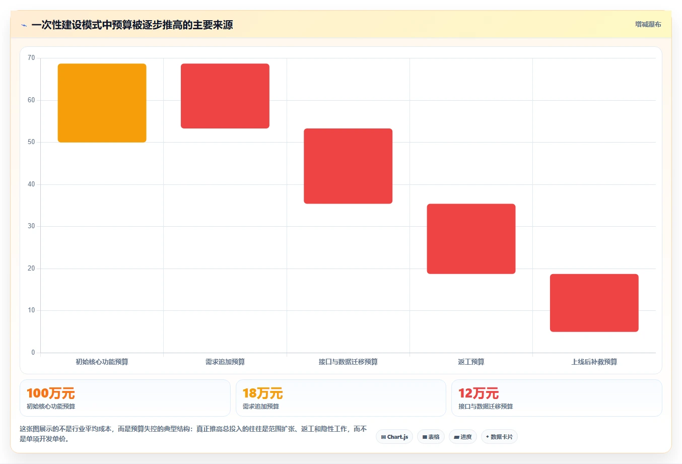 电商系统开发：电商企业数据视角：用持续迭代验证控制开发预算