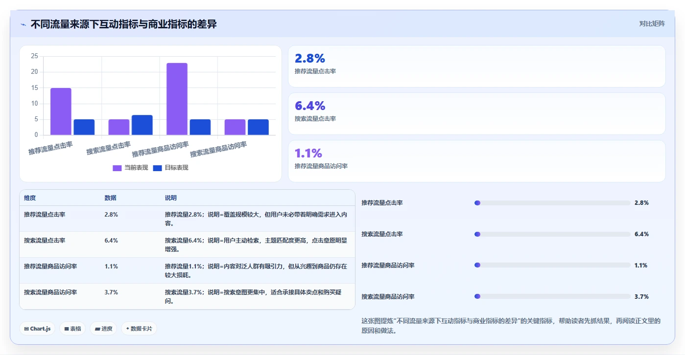 小红书数据分析：品牌商家从零入门：投放评估先掌握关键词热度