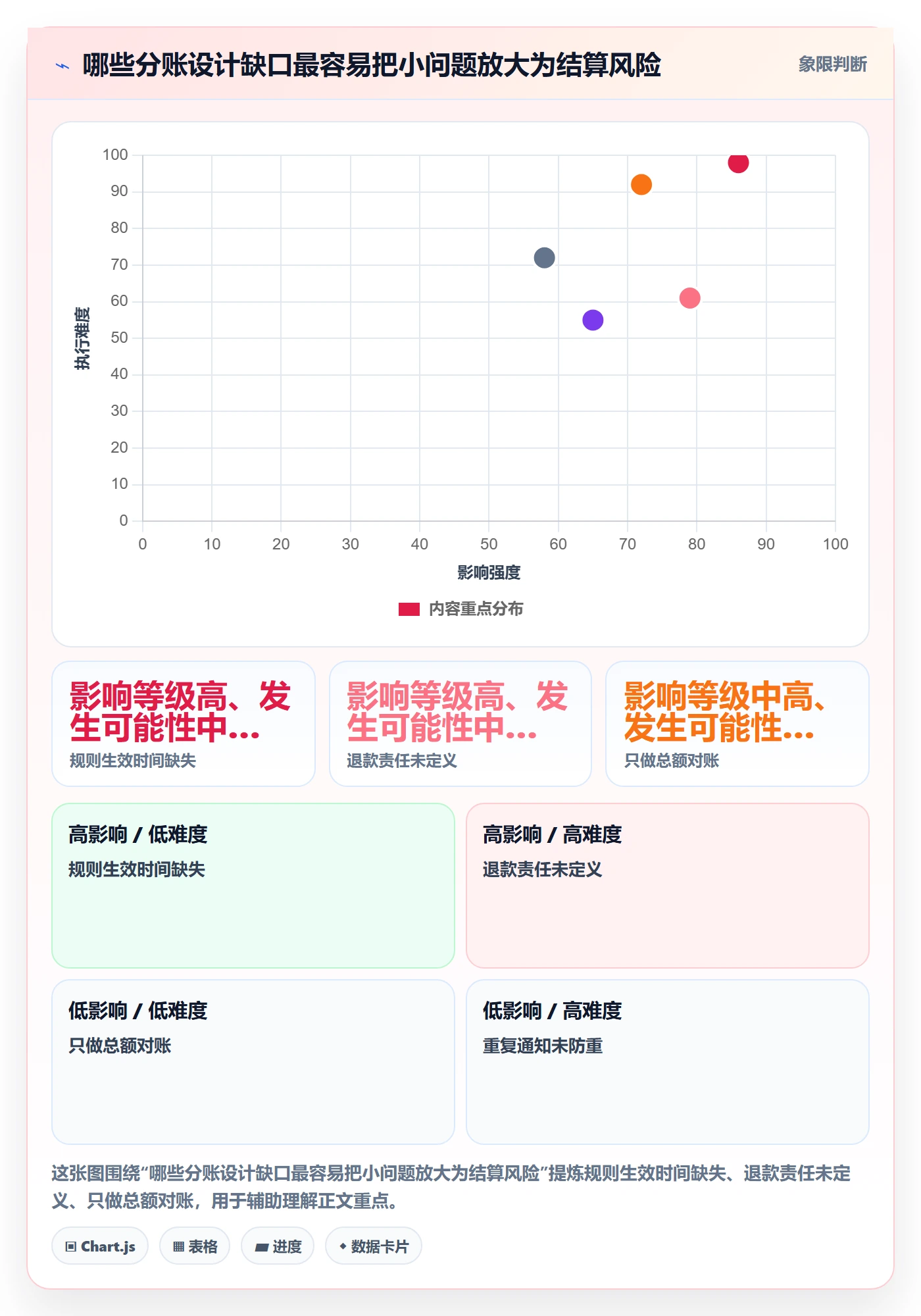 分账系统实践指南：多方结算的自动化方案怎样更有效