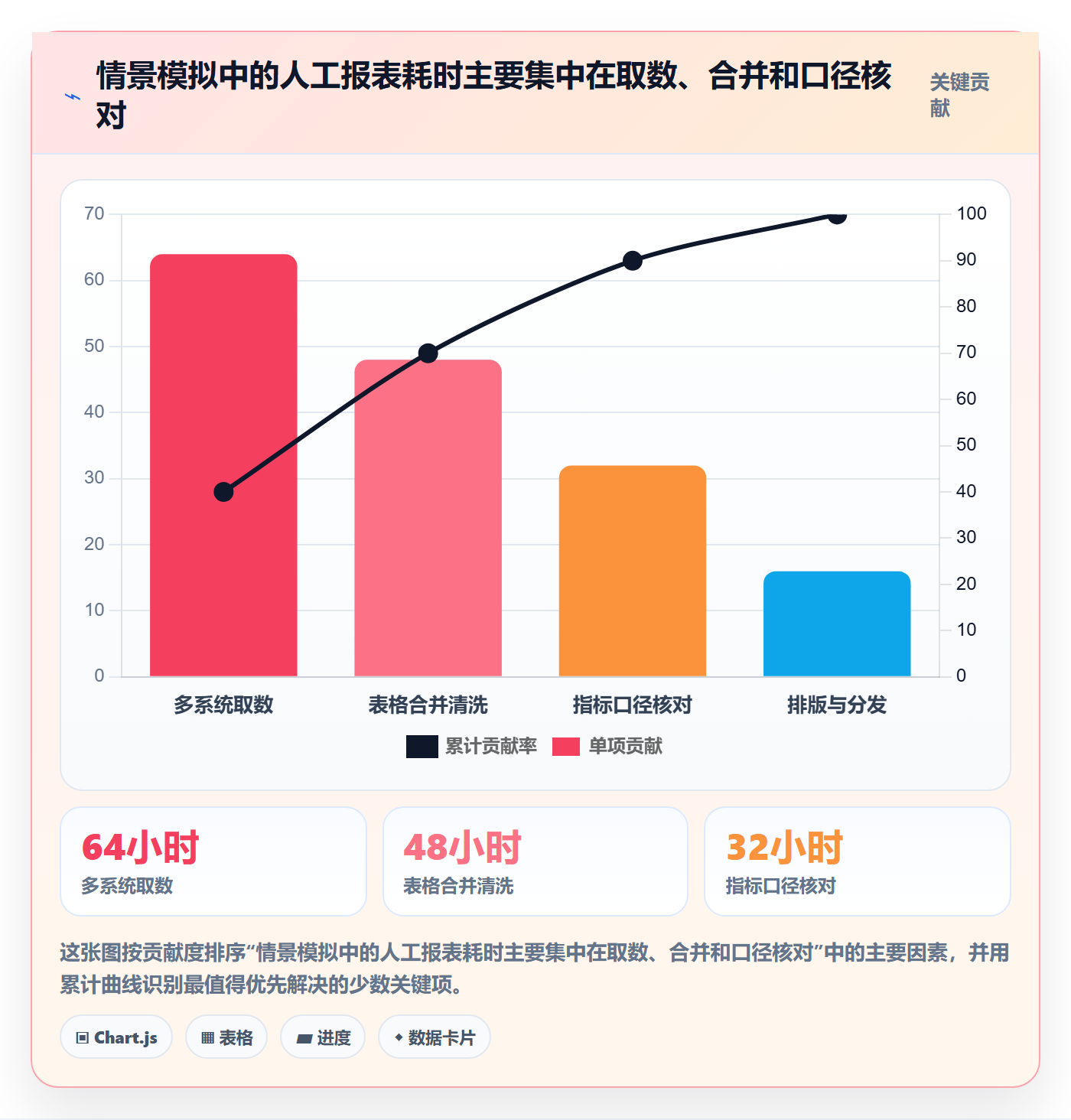 bi 平台实战复盘：从选型成本验证落地案例效果