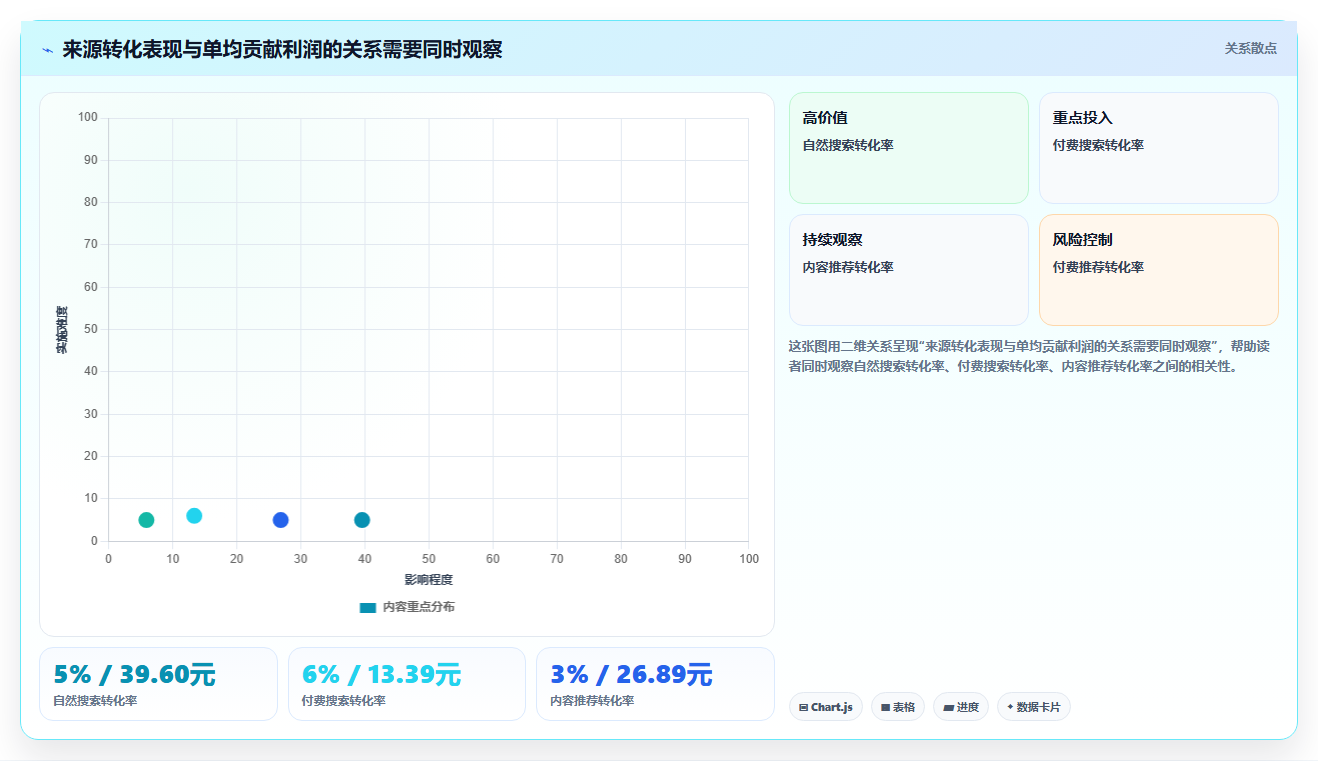 拼多多数据分析工具免费基础课：流量来源相关的成本控制一次讲透