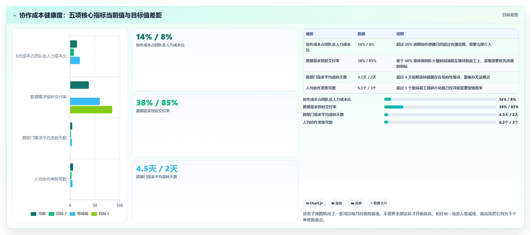 运营工具场景解析：团队协作中的成本控制怎么处理