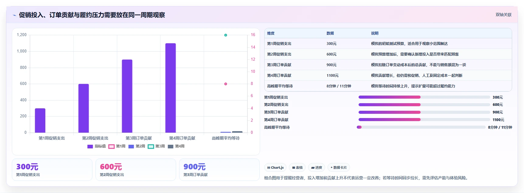 如何运营好一个店铺应用思路：围绕店铺定位拆解新手避坑