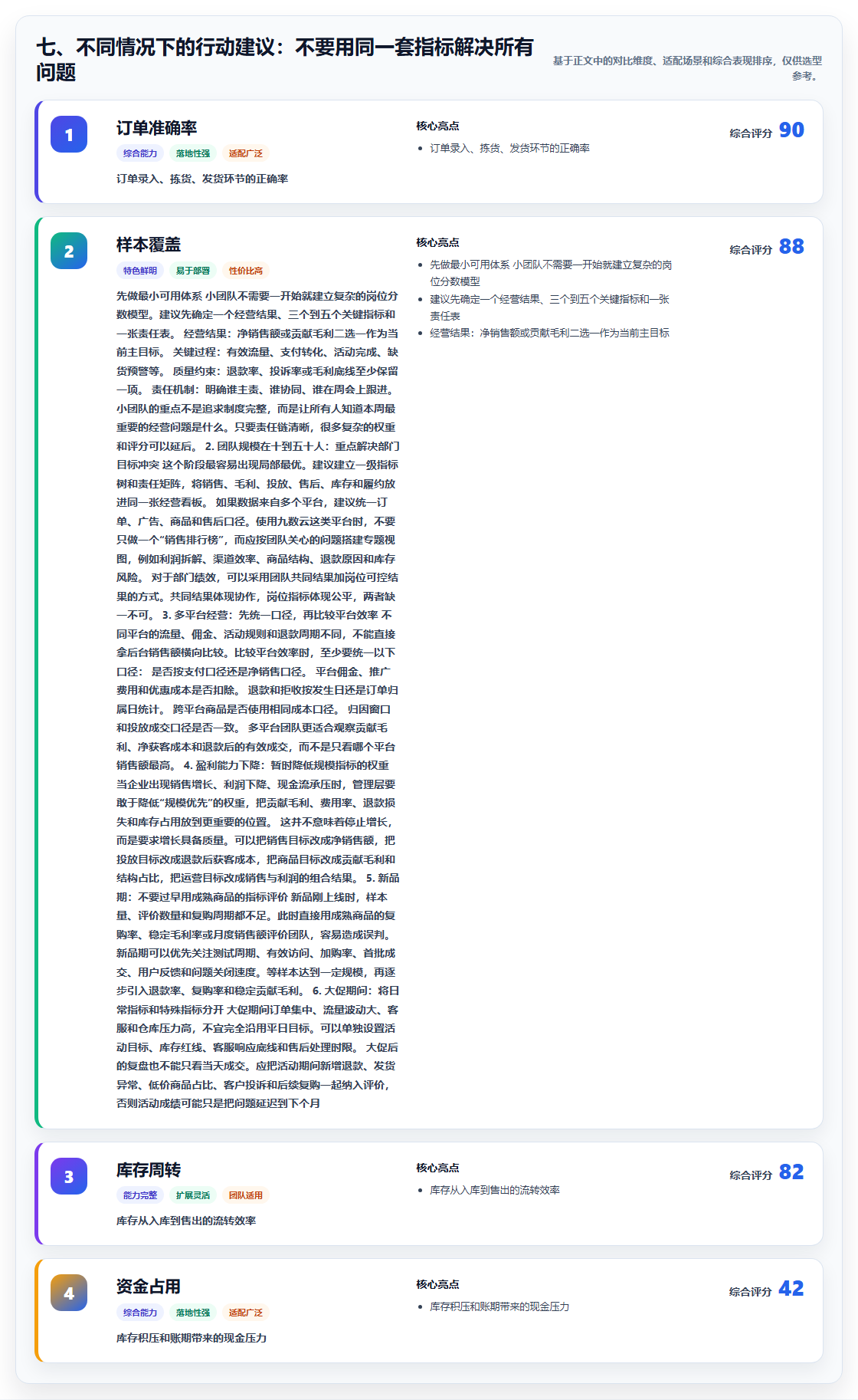 七、不同情况下的行动建议：不要用同一套指标解决所有问题