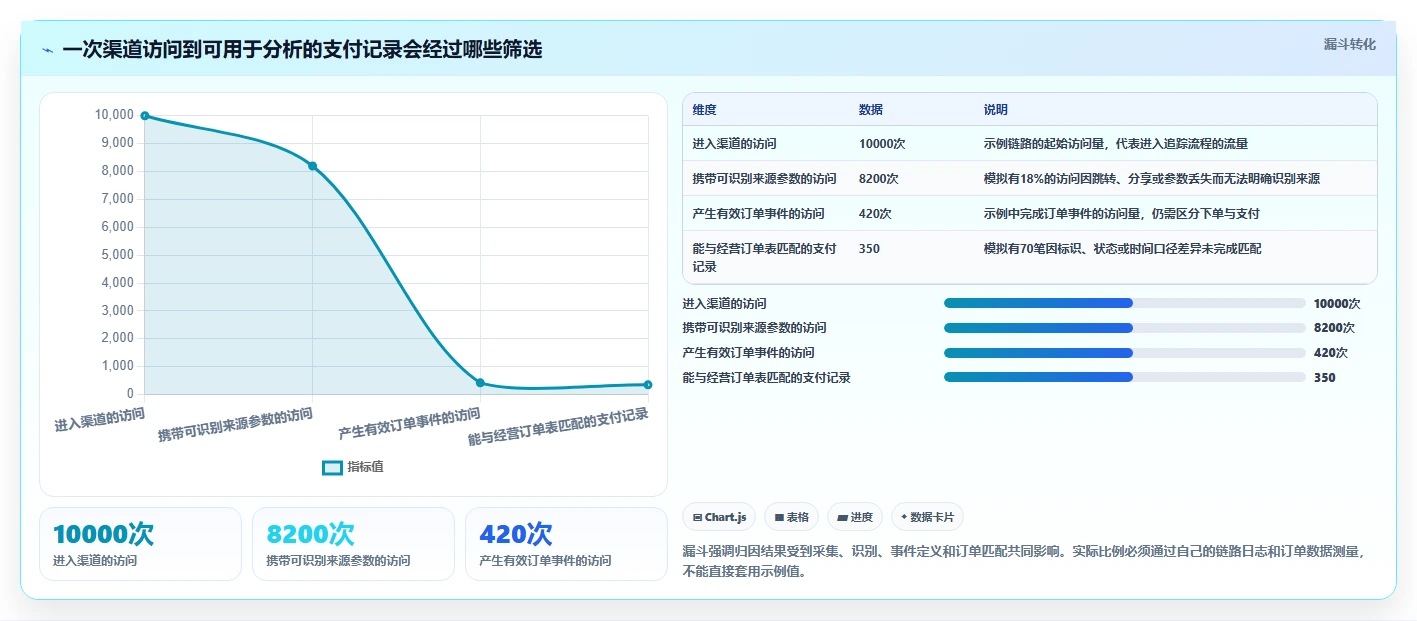 电商数据运营怎么用？渠道归因场景下的工具对比拆解