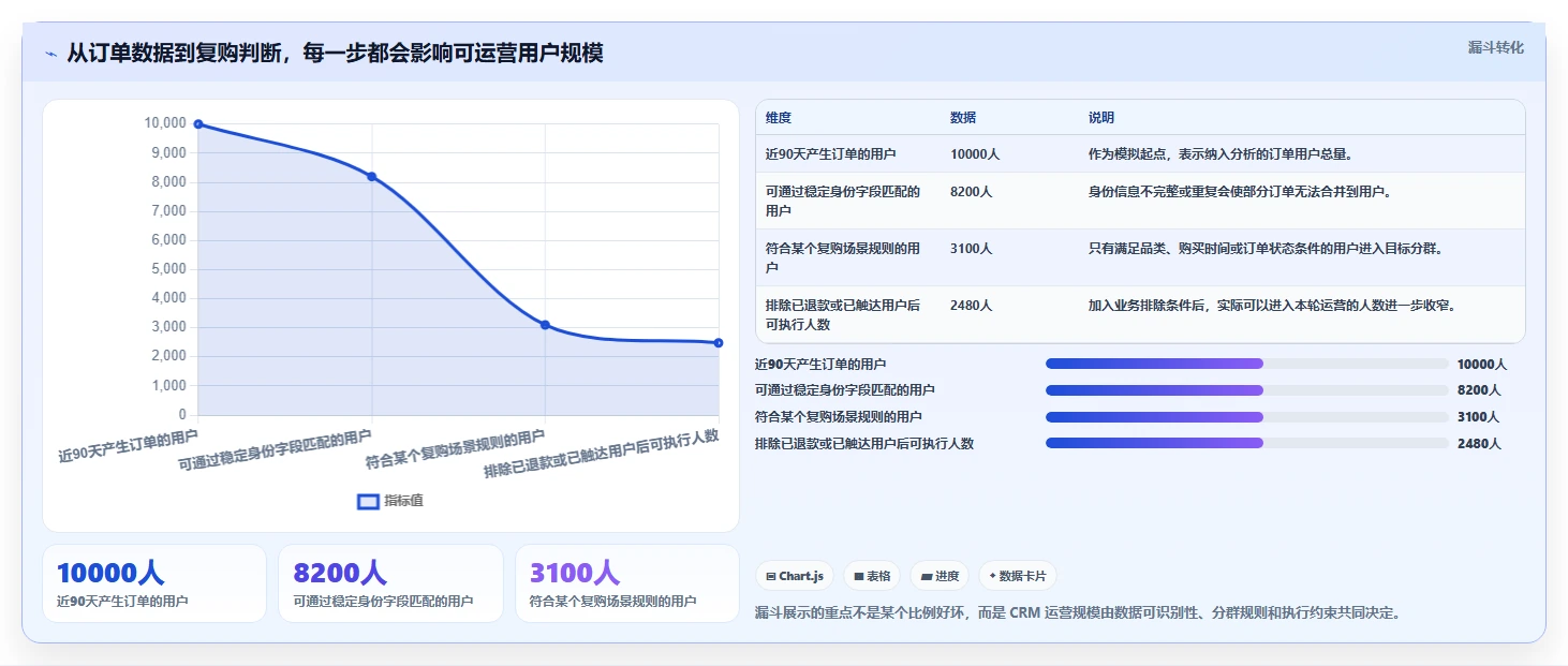 电商crm系统怎么用？复购提升场景下的工具对比拆解