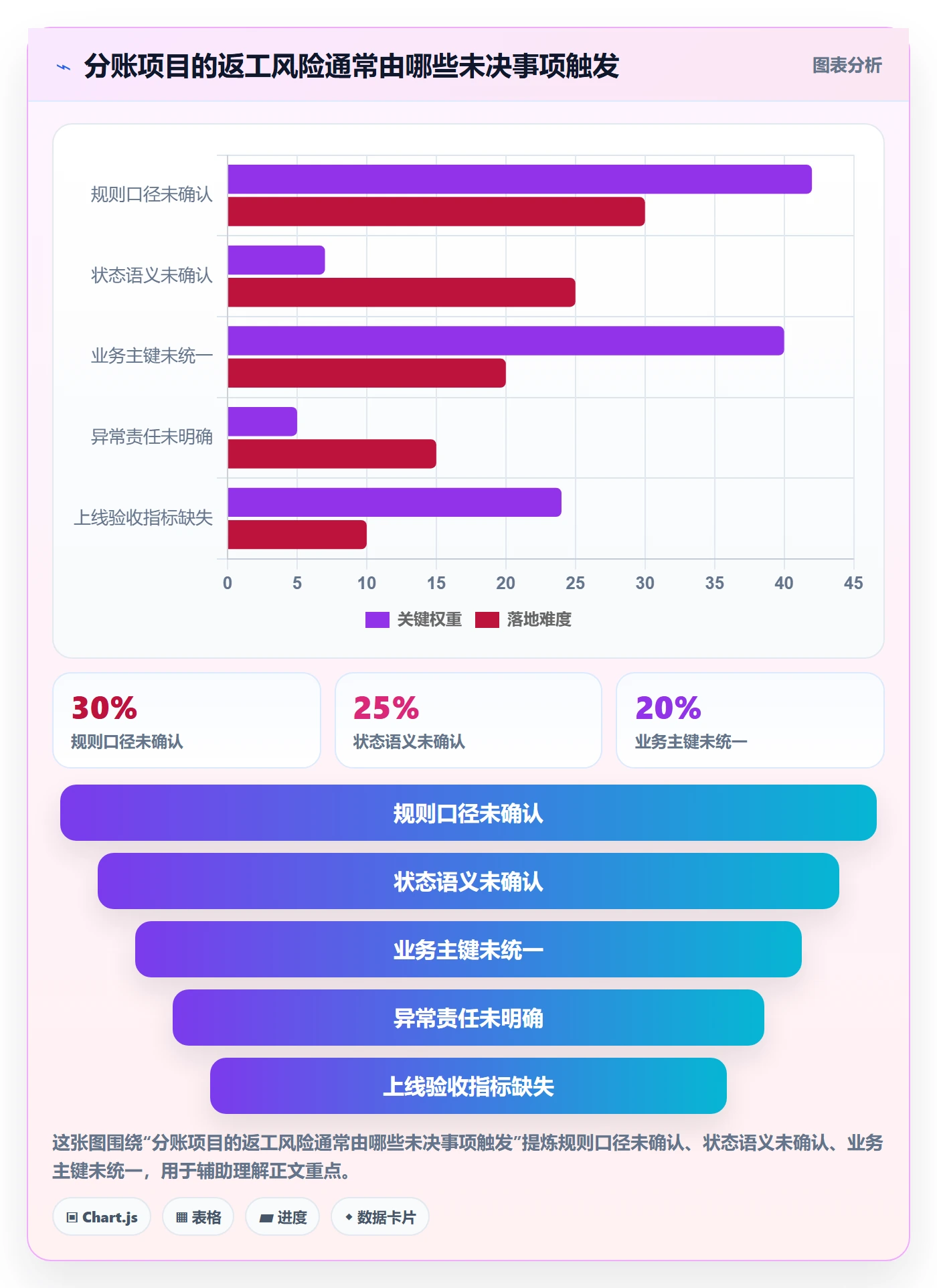 分账系统怎么落地？从接口对接讲清效率提升