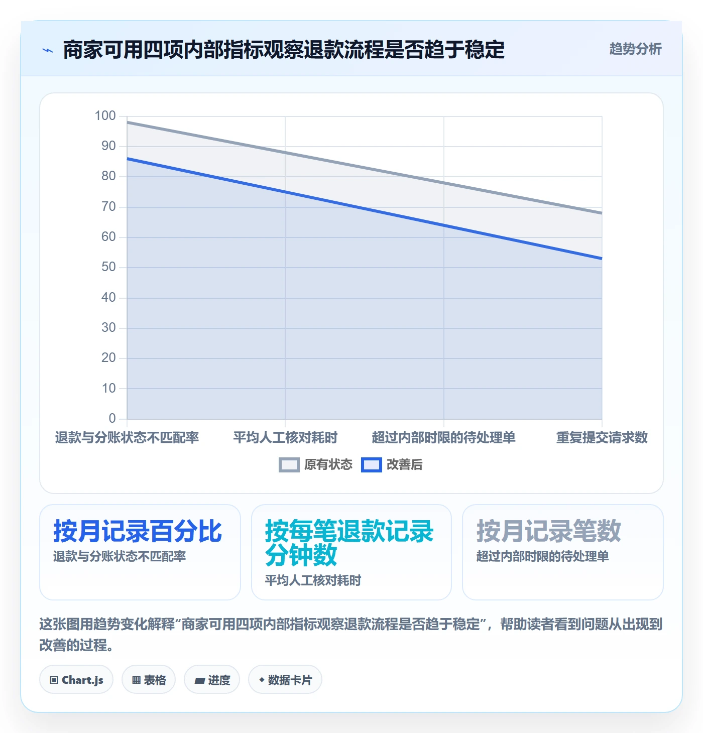 分账系统工作指南：用中小商家解决退款处理问题