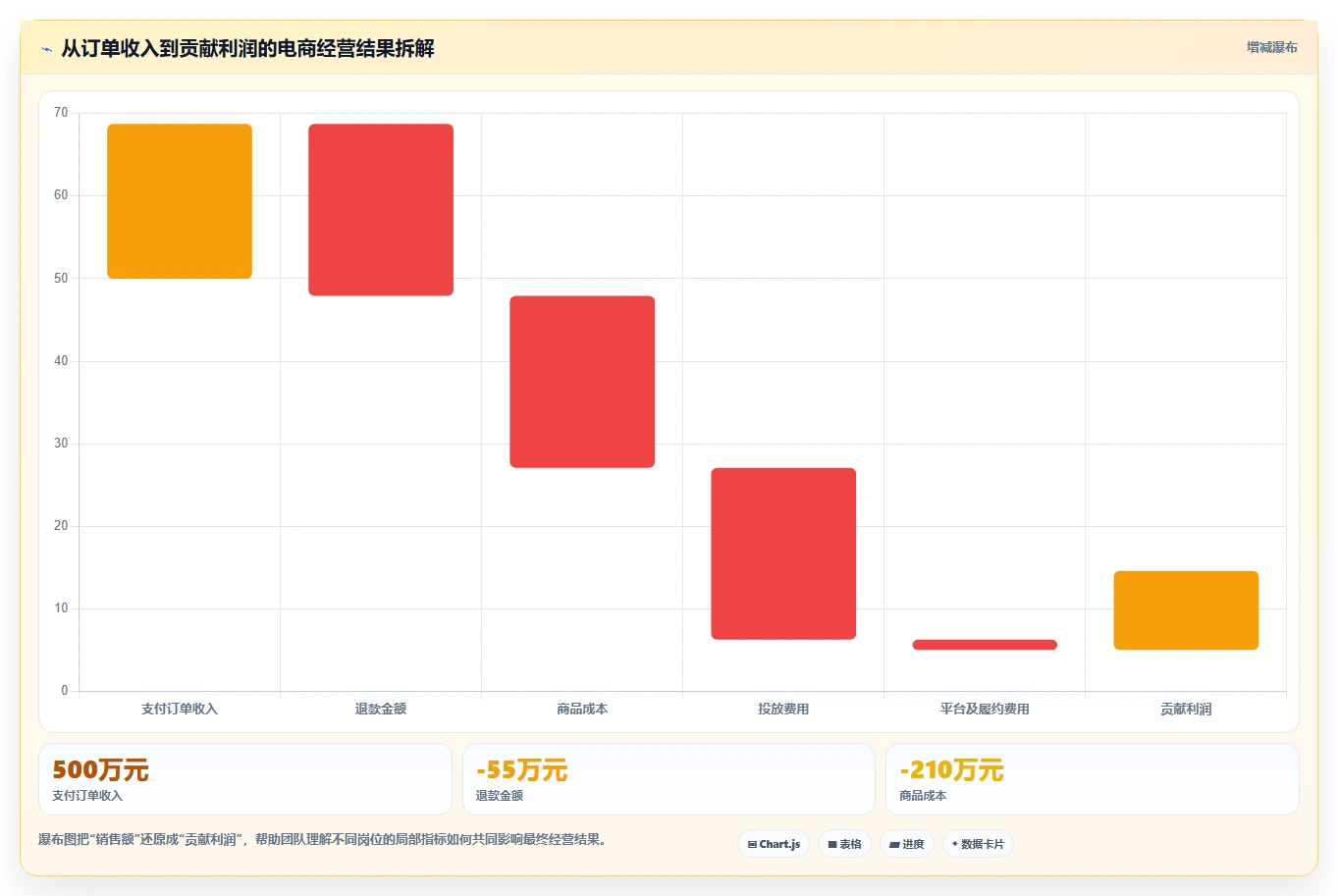 电商管理建设路线：从团队绩效到进阶玩法分几步