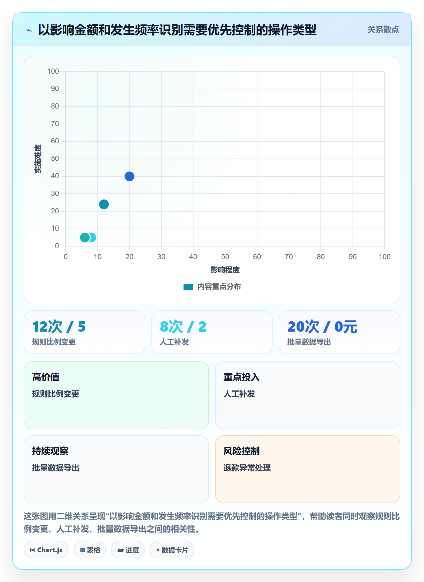 分账系统从0到1：权限风控的进阶玩法与操作要点