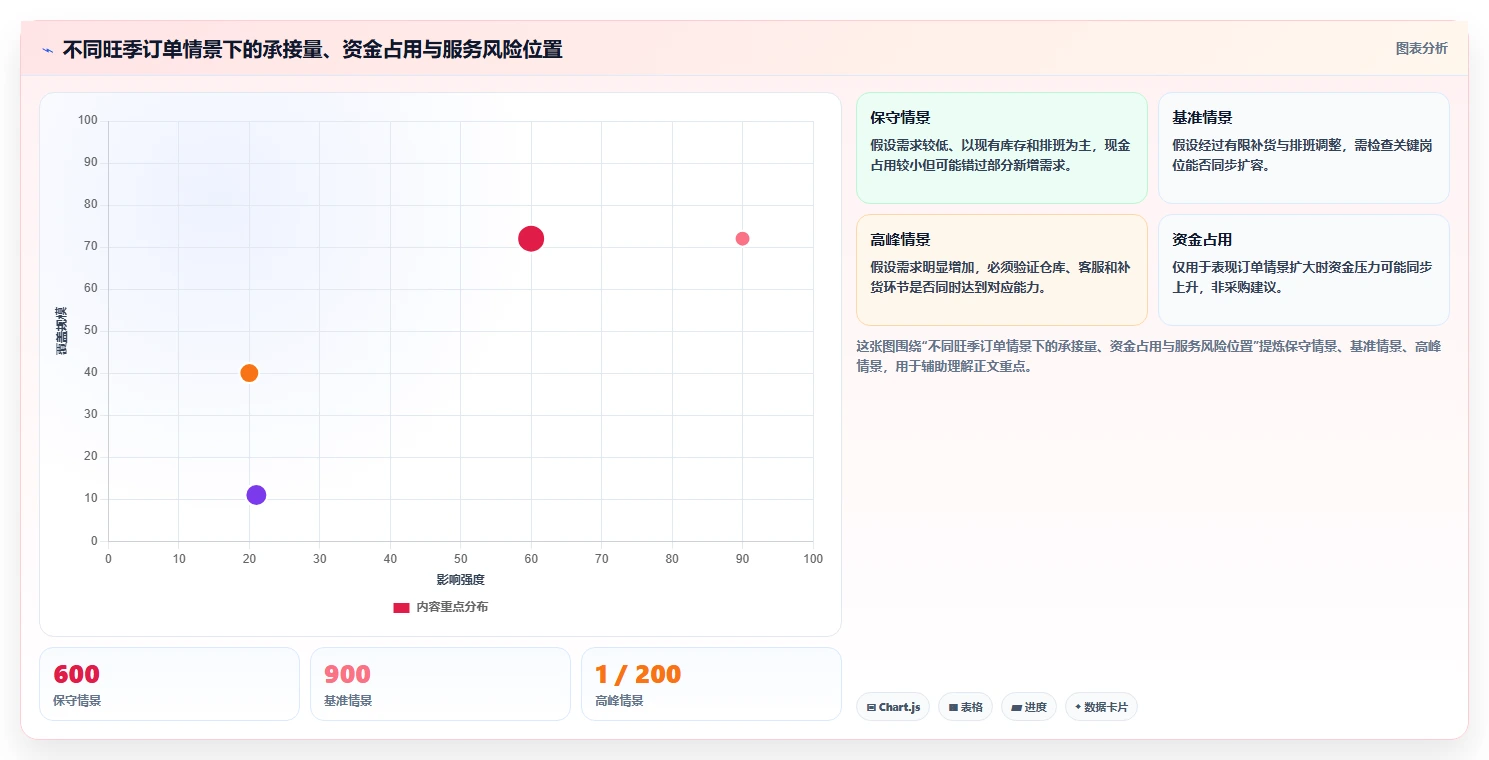 如何运营好一个店铺怎么选？用户服务相关的旺季准备判断标准
